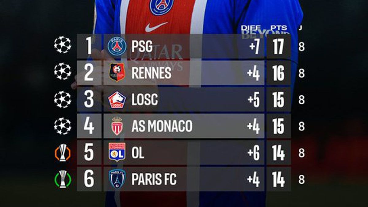 ligue1
