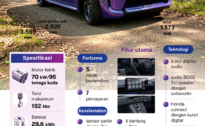 Honda Super-One mobil listrik mungil nan lincah
