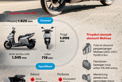 Motor listrik nasional karya anak negeri