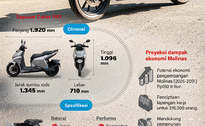 Motor listrik nasional karya anak negeri