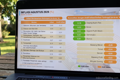 Melimpahnya bawang-tomat tahan inflasi Jabar Agustus 2026 0,21 persen